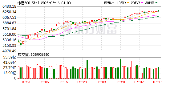 K图 SPX_0